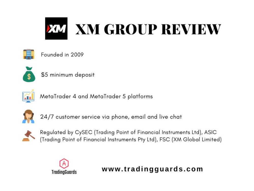 XM Group review infographic